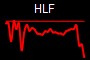 HLF